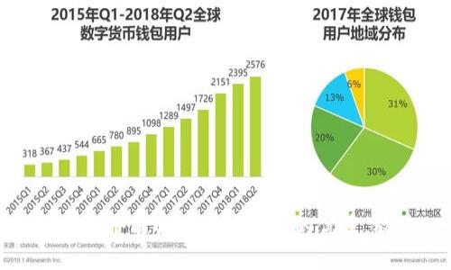 思考一个能解决用户问题的优秀，放进