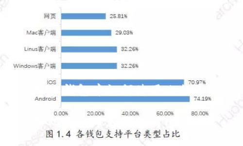 在QQ钱包中如何使用比特币？

在QQ钱包中如何使用比特币？