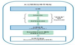 为什么Web3产品大多采用深色设计？深色模式背后