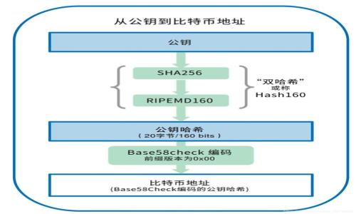 

为什么Web3产品大多采用深色设计？深色模式背后的心理和技术因素
