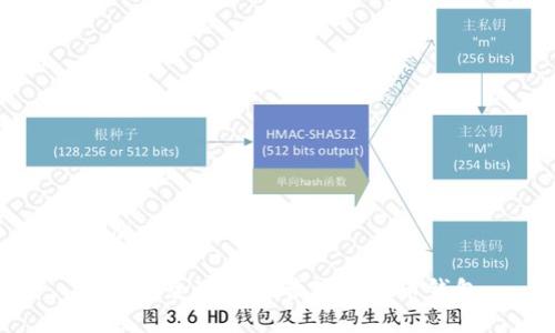 下截比特币钱包

如何安全下载和管理比特币钱包