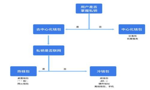  电脑上如何选择和使用比特币钱包？