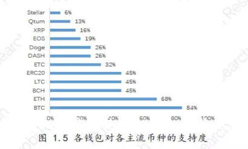 如何轻松下载和使用TP钱包的最新版本