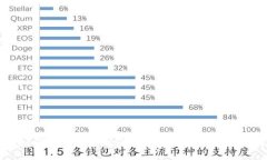 小白如何成功入门Web3：从零开始的全方位指南