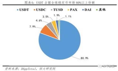 

思考一个能解决用户问题的优秀，放进