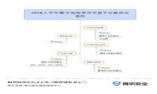 如何安装比特币钱包：详细指南与建议