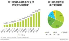 比特币钱包的功能和使用指南