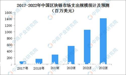 深入探索国内Web3生态：最具潜力的网站与应用