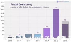 波场链钱包如何添加USDT？详细步骤与注意事项