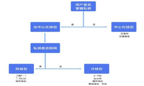 解决TRX钱包收不到USDT的问题：全面指南与常见疑问解答