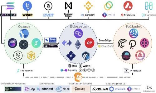 如何轻松注册比特币QT钱包：详细指南