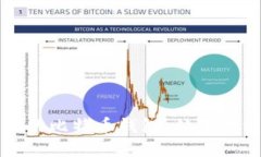 如何选择和管理您的比特币钱包：从基础到进阶
