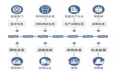 如何选择最佳比特币钱包应用程序以保障您的数