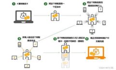 如何快速安全地注册比特币钱包号：一步步指南