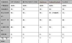 全面解析Web3联盟链：构建去中心化信任的新模式