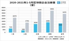 Web3：如何准确估算区块链交易的Gas费用