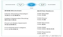 如何利用USDT进行矿工投资，获取稳定收益
