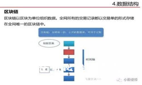 如何安全、高效地使用比特派钱包进行收币操作