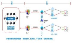 如何在波宝钱包中创建USDT账户：详细步骤与实用