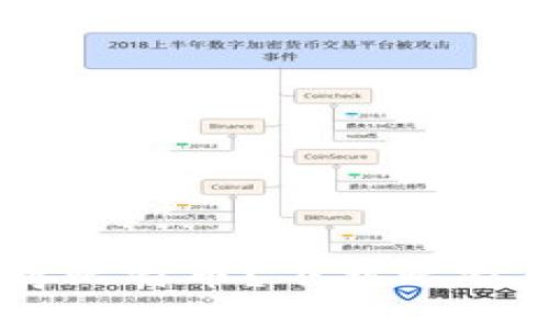 biasi如何安全保存比特币？下载比特币硬件钱包全攻略