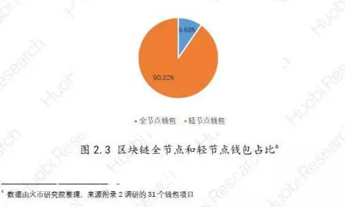 在线钱包充值比特币的详细指南