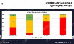 最先进入WEB3的行业：区块链技术的先锋之路