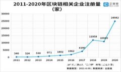 思考一个能解决用户问题的优秀，放进