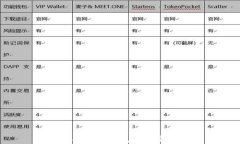 中国Web3发展瓶颈与突破之道