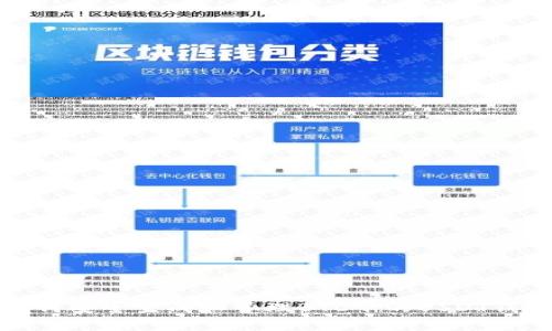 如何安全生成和管理BTC下的USDT钱包
