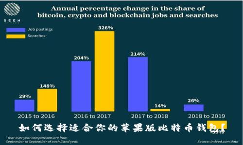 如何选择适合你的苹果版比特币钱包？