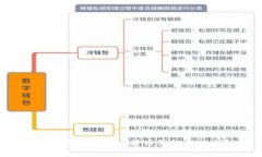 如何安全找到比特币钱包的私钥？