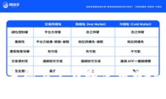 如何在手机上下载和使用Web3应用？