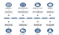 从Web2到Web3：未来互联网的演进与挑战