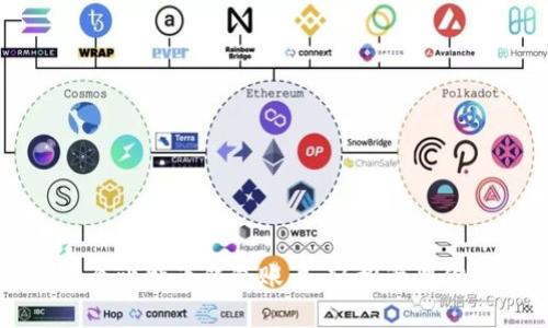 如何创建一个比特币钱包账户，轻松管理你的数字资产