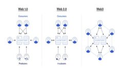 如何有效管理和安全存储比特币钱包中的金额