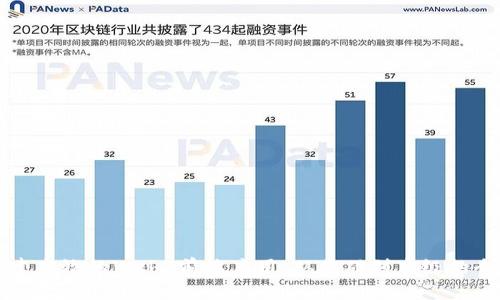 如何构建高效的Web3前端应用：从基础到高级的全面指南
