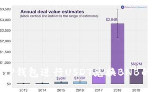 如何使用TP钱包进行USDT兑换BNB的详细指南
