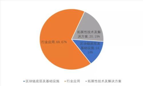 : 如何在IM钱包中管理您的波场USDT资产？