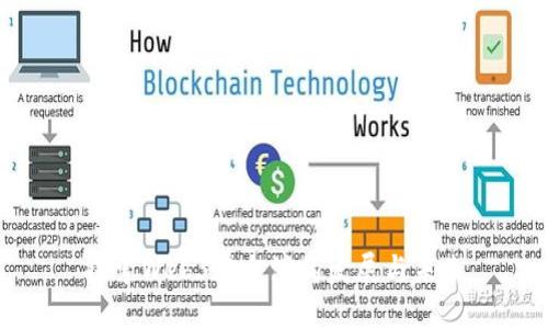 探索Web3在台湾的发展与未来
