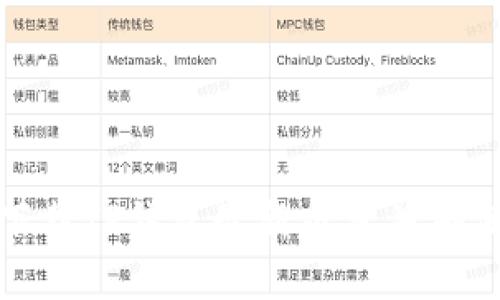 如何安全下载TP钱包最新版本并确保资产安全
