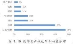 如何安全下载TP钱包最新版本1.6.6并进行安装