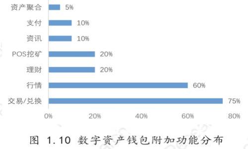 如何安全下载TP钱包最新版本1.6.6并进行安装