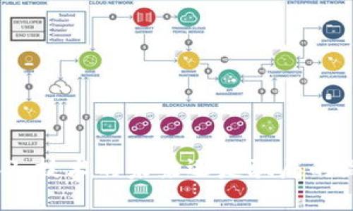 Web3：技术的未来还是骗局的温床？