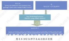 如何选择安全可靠的比特币虚拟货币钱包？