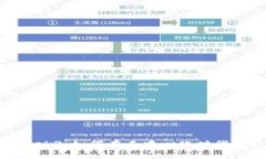 数据科学与Web3：如何在去中心化时代提升数据价