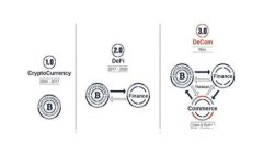 西安Web3公司的崛起与未来展望