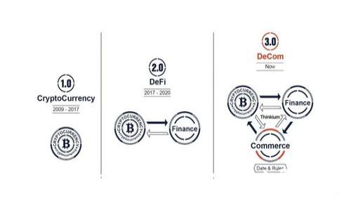 西安Web3公司的崛起与未来展望