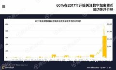Web3中的1U代币的价值解析及投资指南