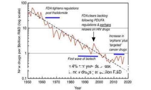 思考一个能解决用户问题的优秀，放进