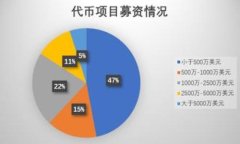   理解Web3资产：定义、特点与应用/  关键词 gua
